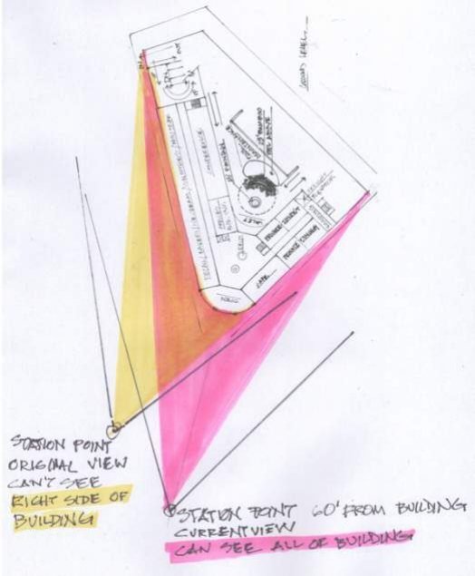 The State Line: Concept diagram